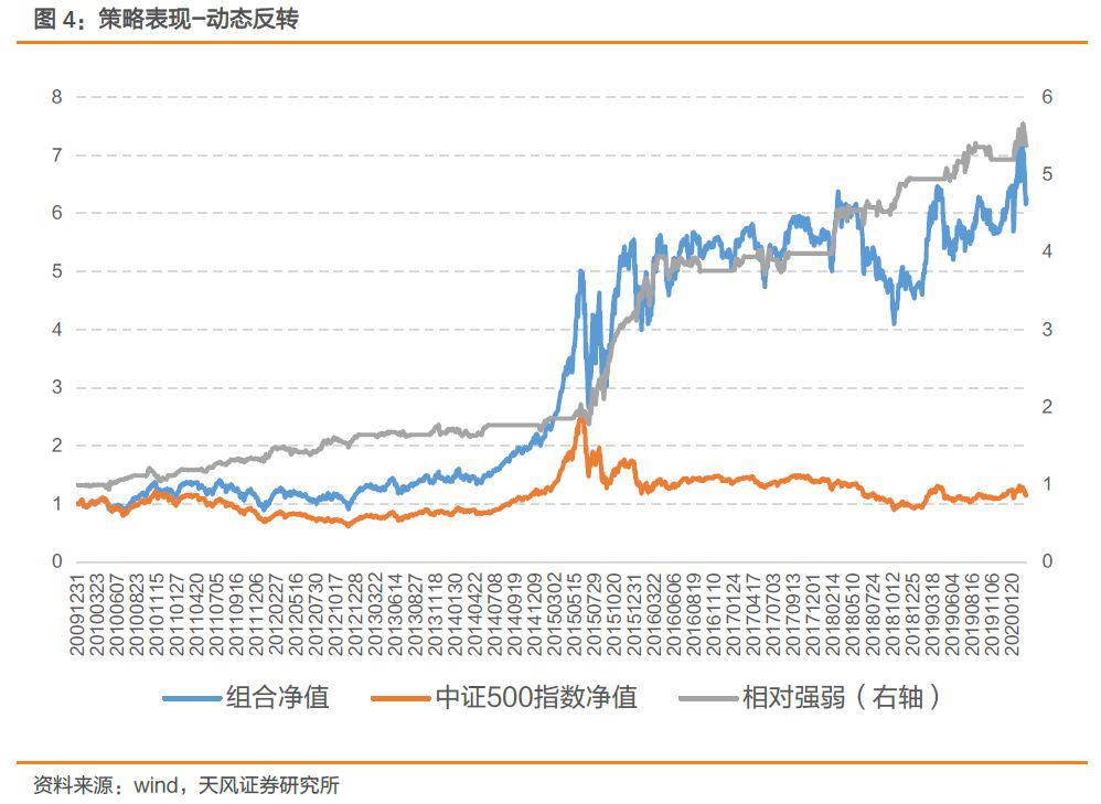 gdp断层风险_2016年经济 风险和政策展望 断层 异化与收敛(2)