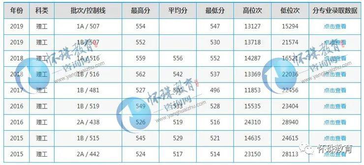 【科学】2020年高考每日院校分享——成都理工大学