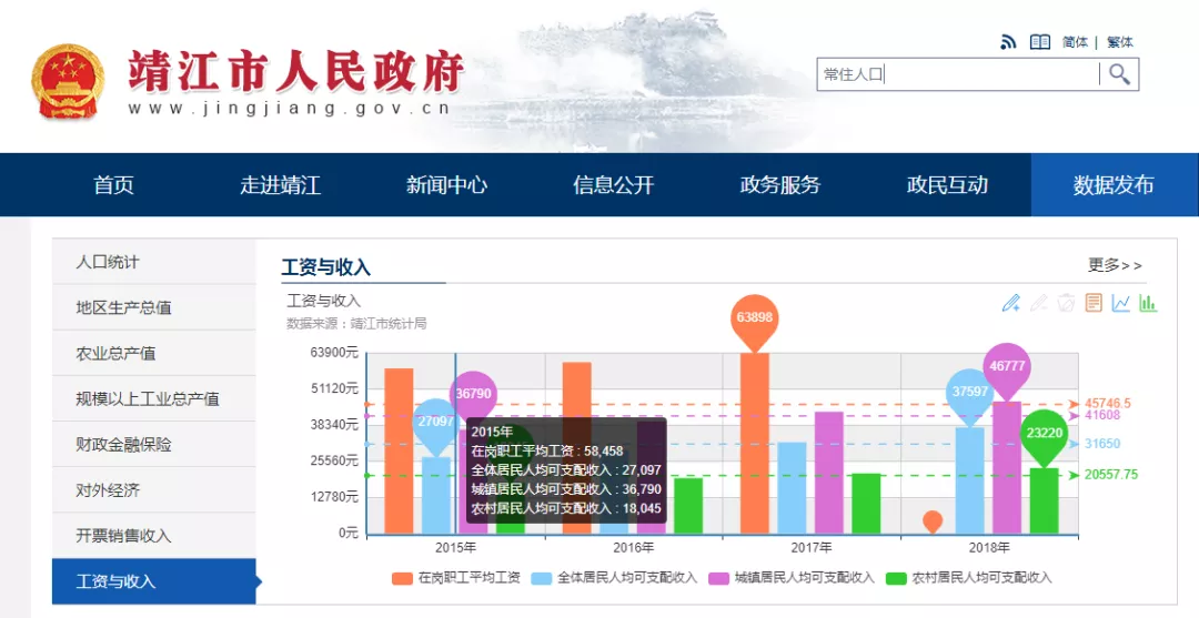 2019靖江人口_小丑2019图片