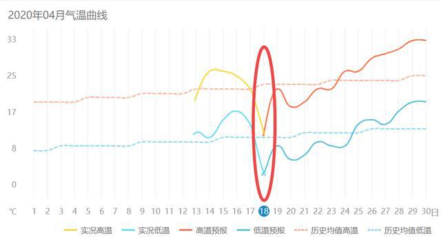温度多少算低温 540a88b2b0ac4e8aa7bea4cd66c1b728.jpeg