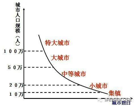 人口和城市高频考点_人口和城市的思维导图