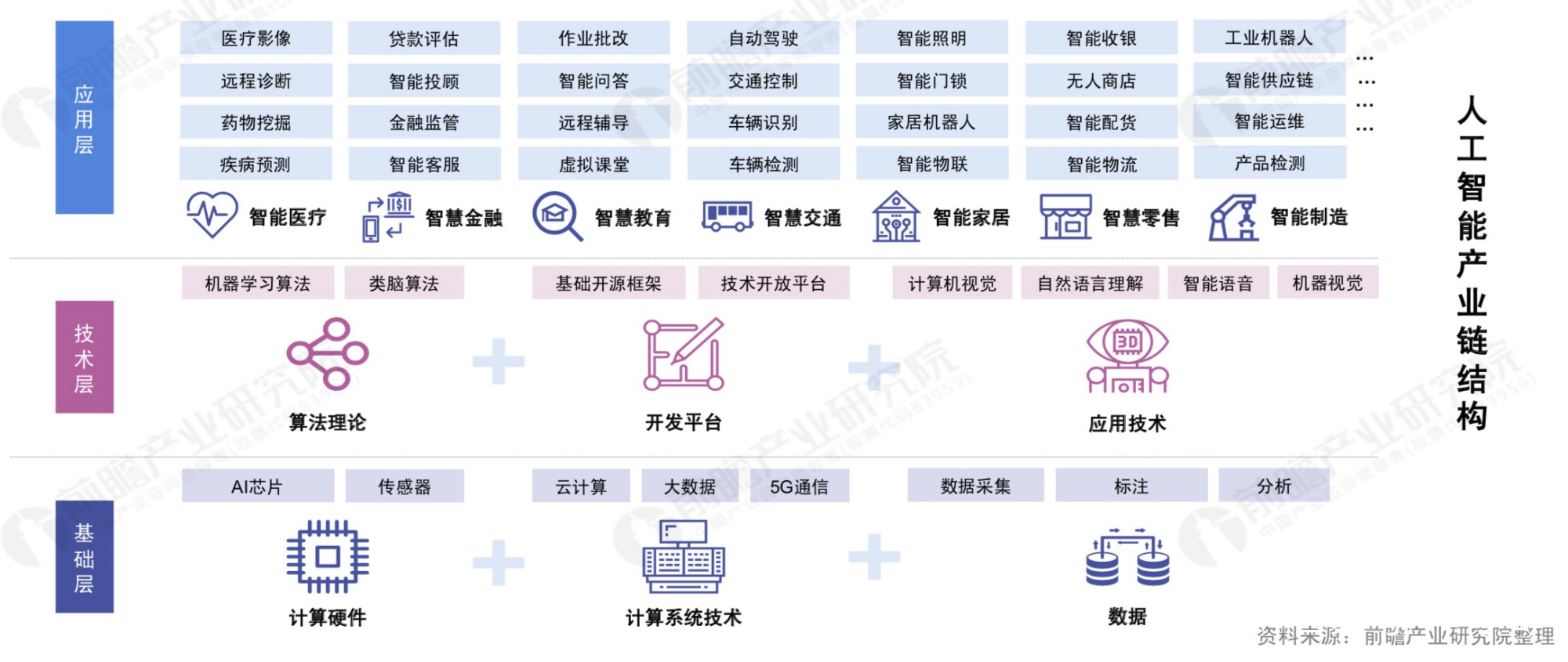 白话聊技术三人工智能ai一路发展一路更智慧