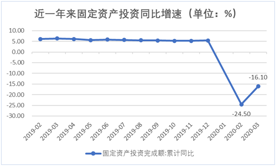 玉环2020gdp二季度_重庆2020年前三季度GDP排名出炉,追上深圳还需多久(2)