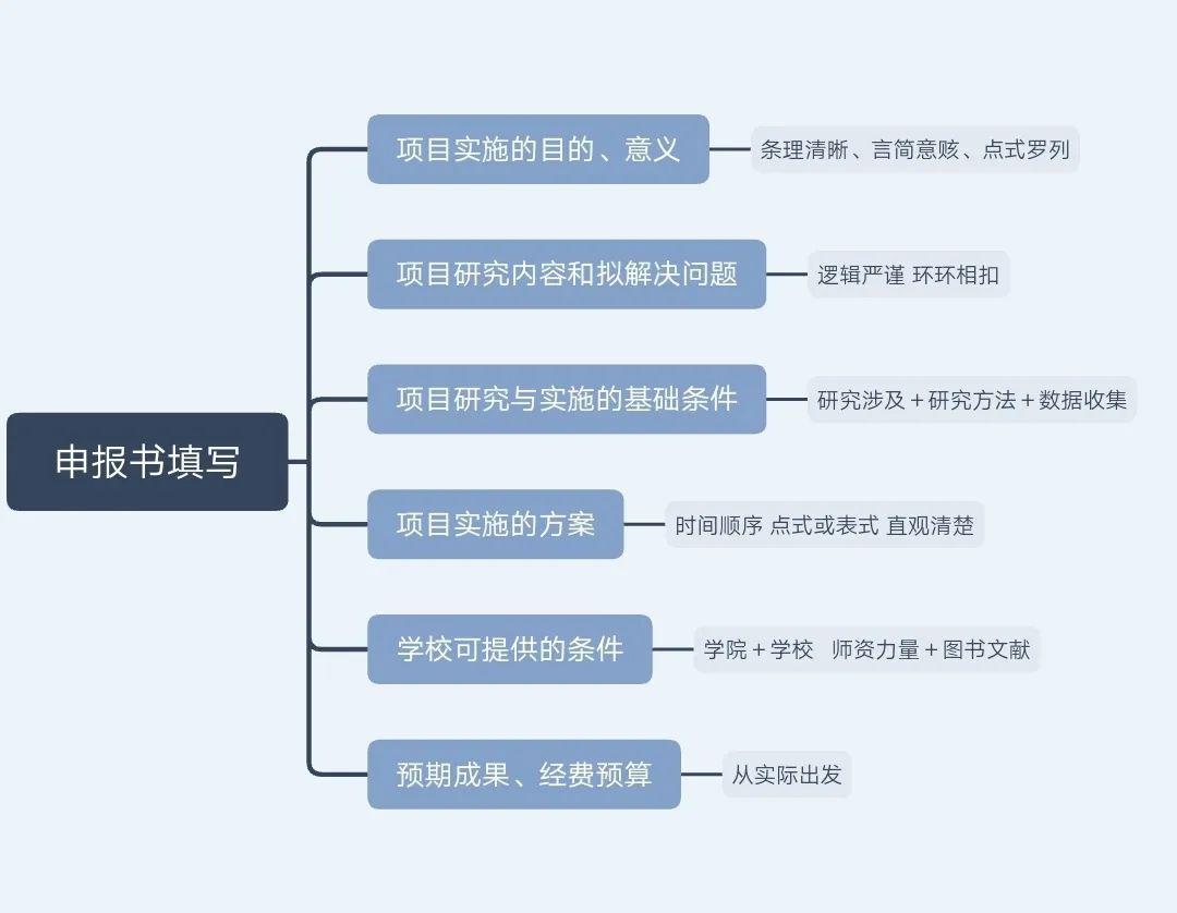 英者万象大创培训会回顾你错过的精彩都在这里