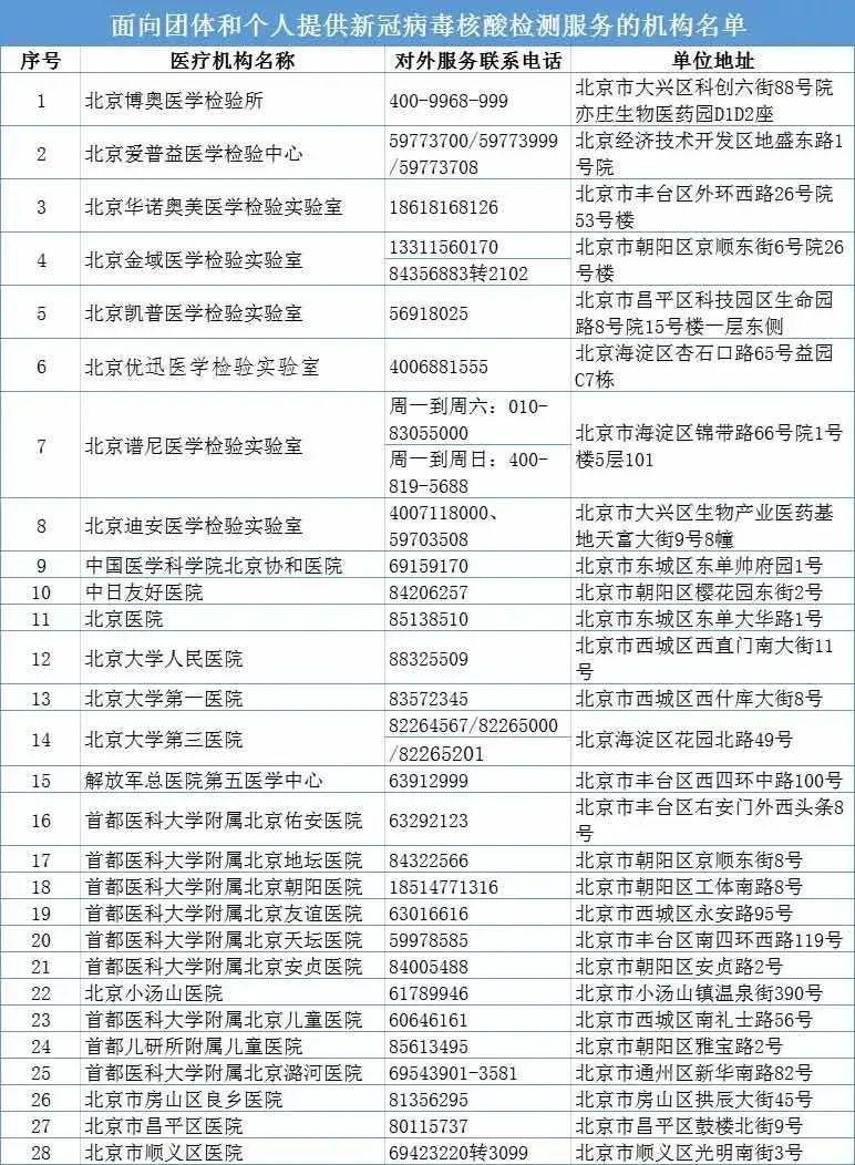 北京市普修订27年gdp_我国修订GDP历史数据 十五 期间经济年均增9(2)