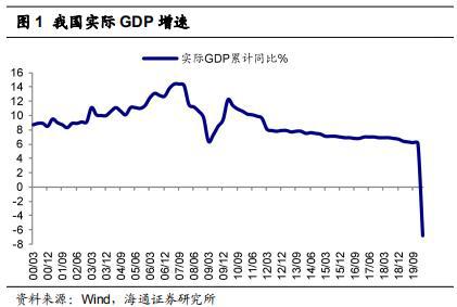 分析gdp指标的缺陷怎样改善_分析一座城市房价划不划算,我只用一个指标(3)