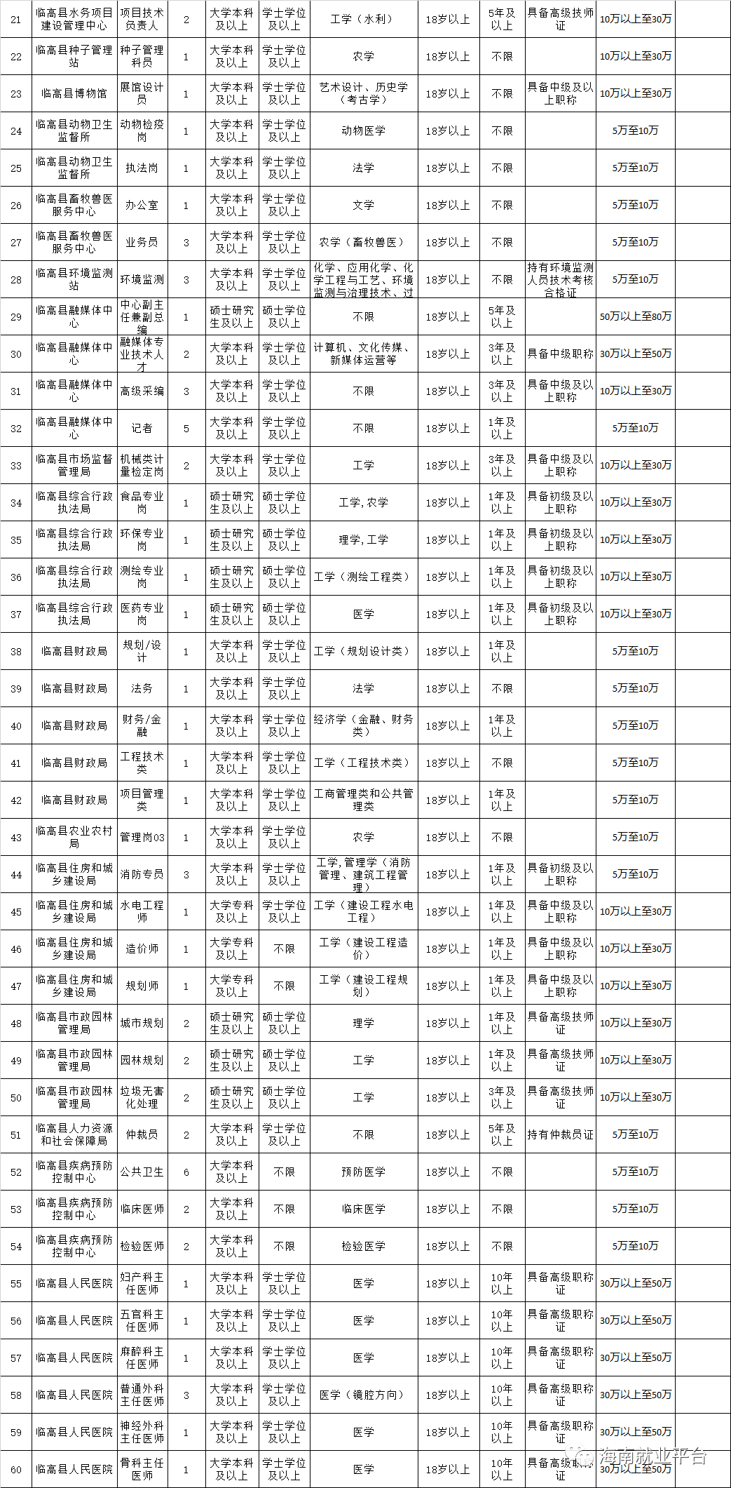 2020高县人口_高县土火锅图片(2)