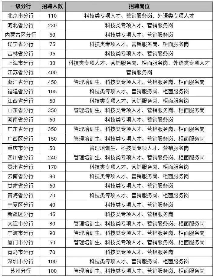 销售招聘信息怎么写_简约通用销售人才招聘信息海报图片(2)