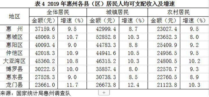 惠州人均收入_惠州双月湾图片(3)