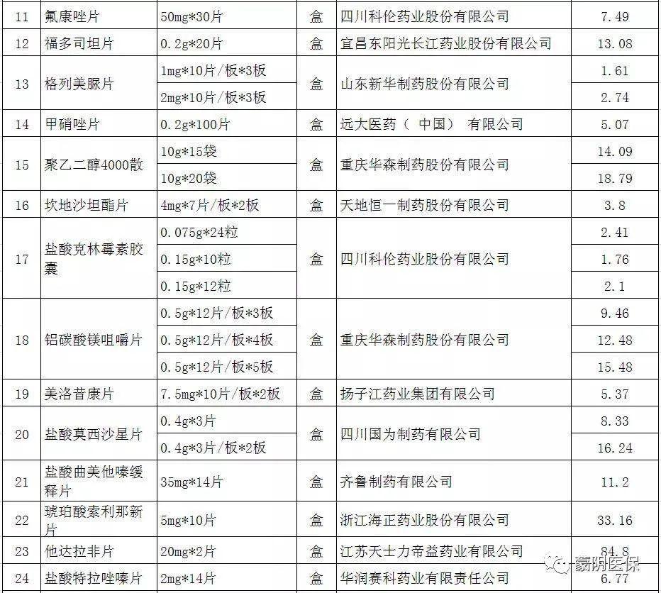 gdp代表药品什么名称_这么厉害 江浙两省94个县市排名,宁海亮了
