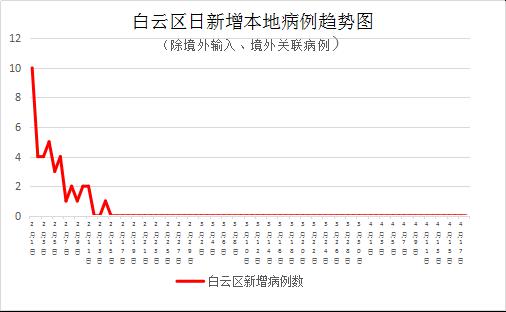 疫情广州外地人口_广州限行外地车区域图