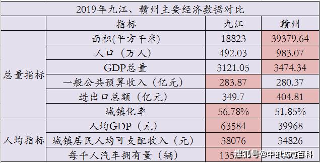 为什么城市人均gdp比较低_人均GDP和人均收入有什么区别 为什么人们收入比GDP低(3)