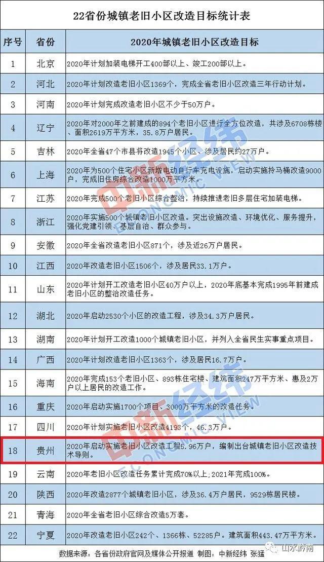 王家堂小区人口分类_小区人口花坛效果图(3)