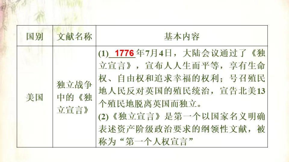 中考历史一轮:世界近代史《资本主义制度的初步确立》