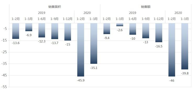 2020第一季度各行业g_疫情对各行业的影响