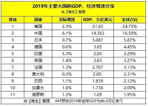 预测俄罗斯gdp(2)