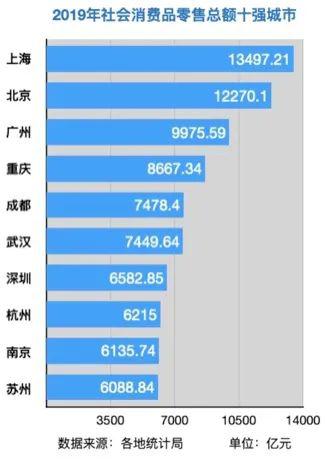 北京经济总量全国排第几位_合川悦府排第几位小区(2)