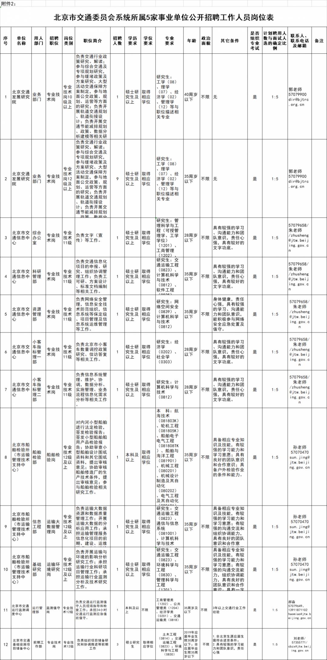 常住人口国外_常住人口登记表(2)