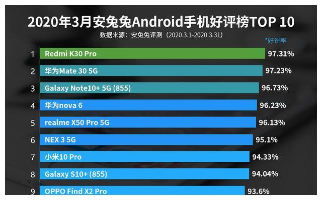 中国最好手机排名，市场热评与用户选择