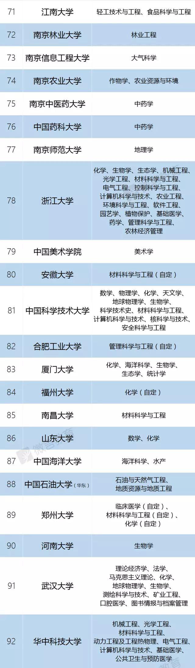 「暗号」什么是双一流/C9/大小985/211/34所? 高校“暗号”一文全搞懂！