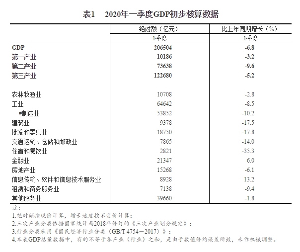 gdp绝对值怎么计算_中国各省 自治区及直辖市竞争力排行榜