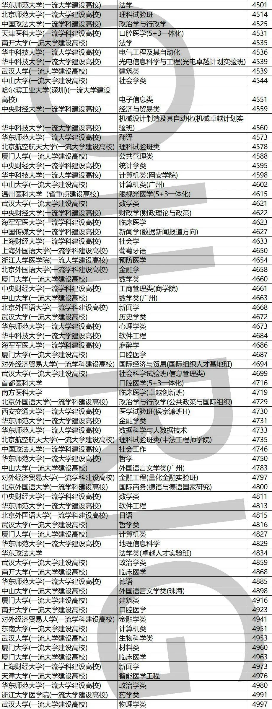 『浙大』排名多少才能上浙大？聚焦丨浙江三位一体测试时间已定