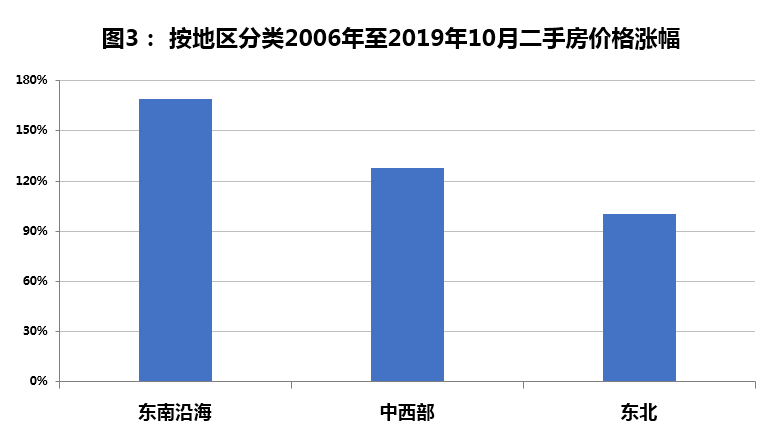 兰州gdp分别是多少_2019年最新GDP数据 兰州是甘肃省会城市,放在广东真的很吃惊(3)