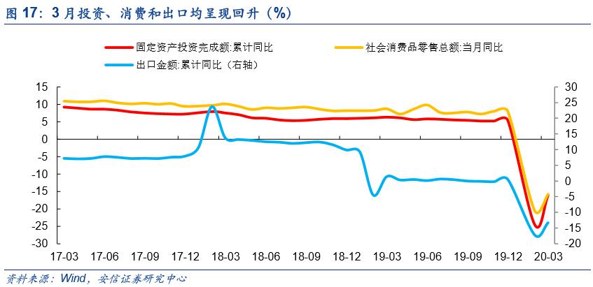 社会经济活动总量_社会实践活动照片