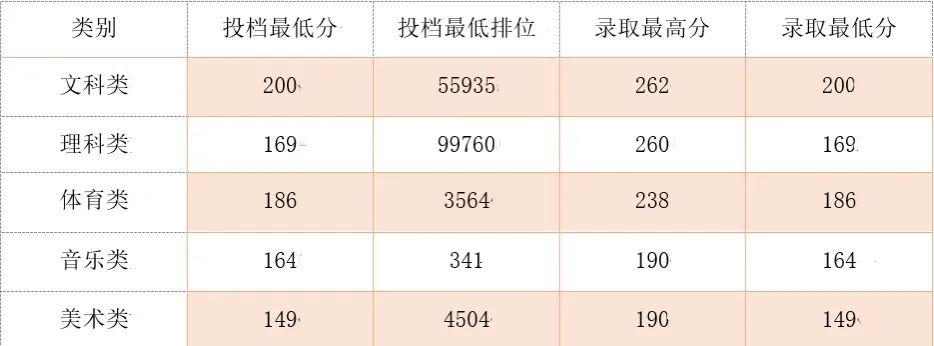 2020湛江市技校排名_注意!2020年秋季湛江市民办学校招生电脑摇号来了
