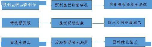 沉降后浇带预封闭施工怎么做?全流程实例解读!