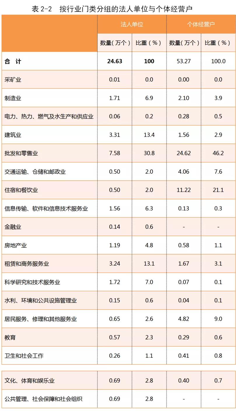 法人占人口比_新加坡人口结构占比图