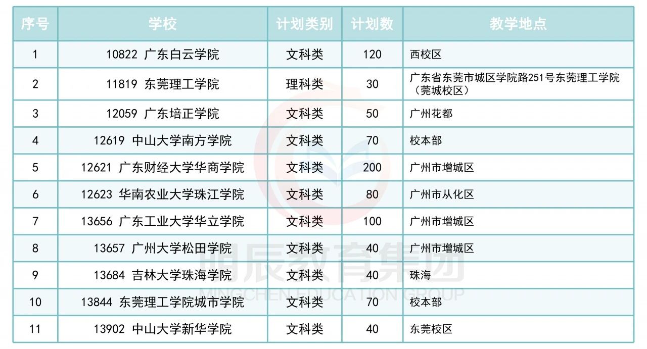 管理咨询机构排名_培训机构图片(2)