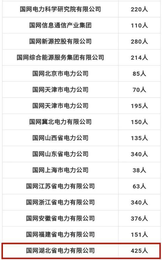 招募常住人口的国家_常住人口登记表(3)