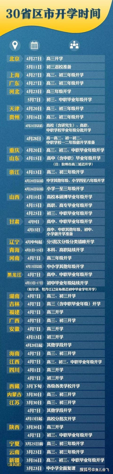 多地最新暑假时间，你那啥时候放暑假？全国多地高三学生已返校复学