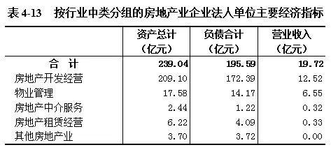 法人占人口比_新加坡人口结构占比图(3)