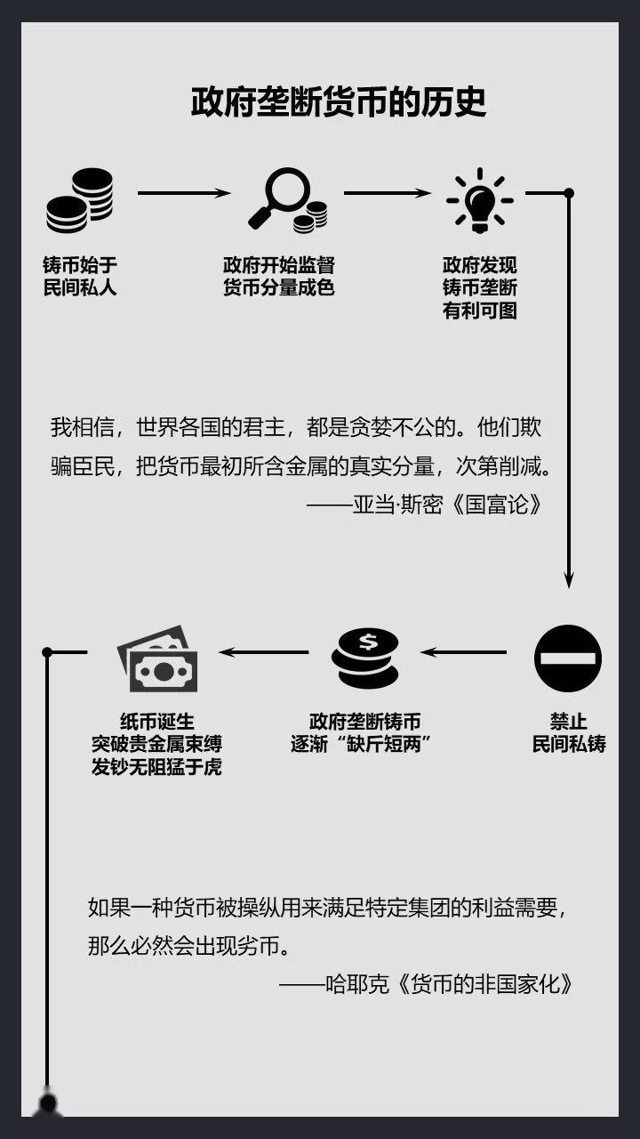 在下列控制经济货币总量的_数字货币图片