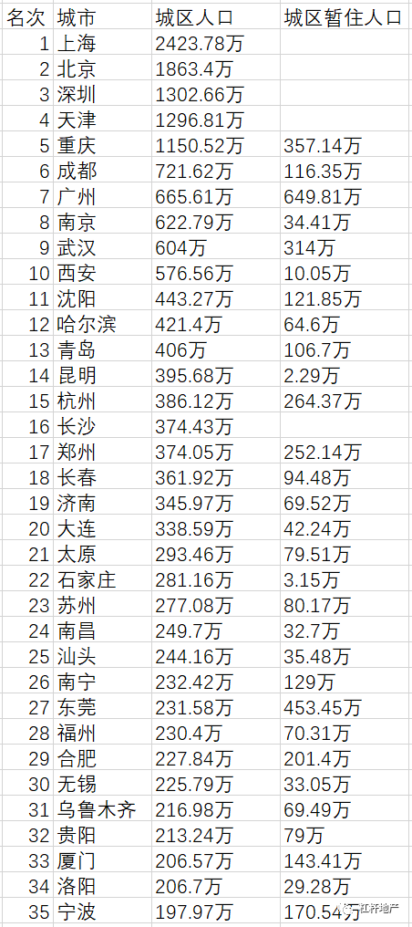 上海人口年鉴_上海年鉴2020地图(2)