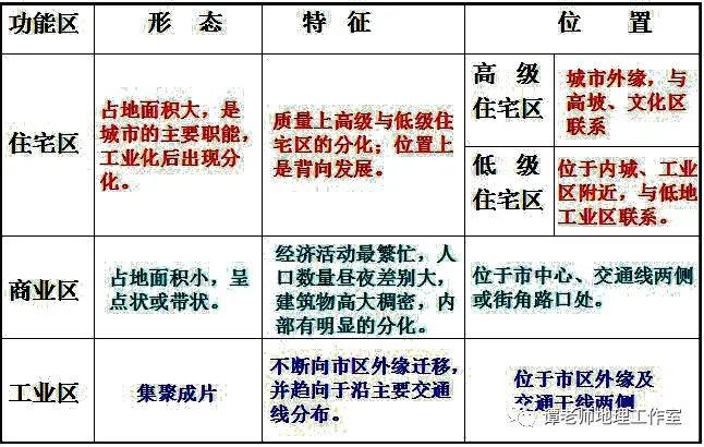 人口和城市高频考点_人口和城市的思维导图