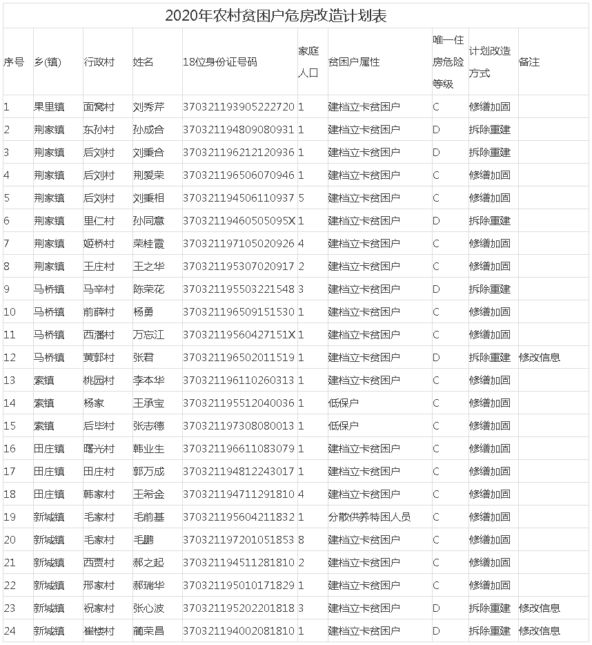 郑州电力职业技术学院2016年录取名单 郑州电力职业学院官网