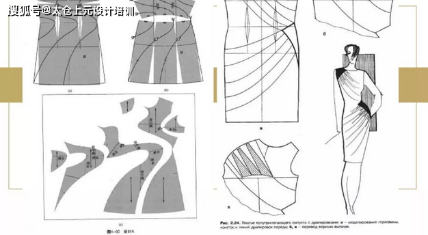 不仅有服装设计师,还有服装制版师!
