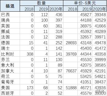 全中国有多少人口2020_2020年中国各省市老年人口抚养比排行榜 附榜单