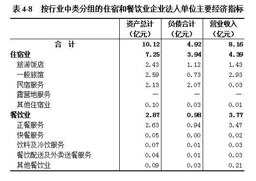 滁州gdp四经普_最新GDP 广州领跑,成都佛山增速最快,佛山市冲刺万亿(2)