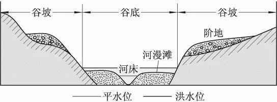 地理知识 | 河流地貌②(手绘版)