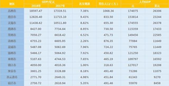 17年珠海斗门区人均gdp_全世界哪里最容易赚钱 最适宜经商的国家和地区