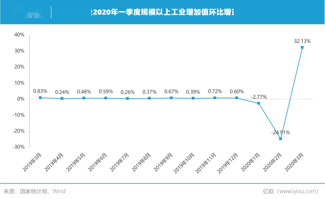 宜宾2020半年季度GDP_宜宾江北2020年规划图