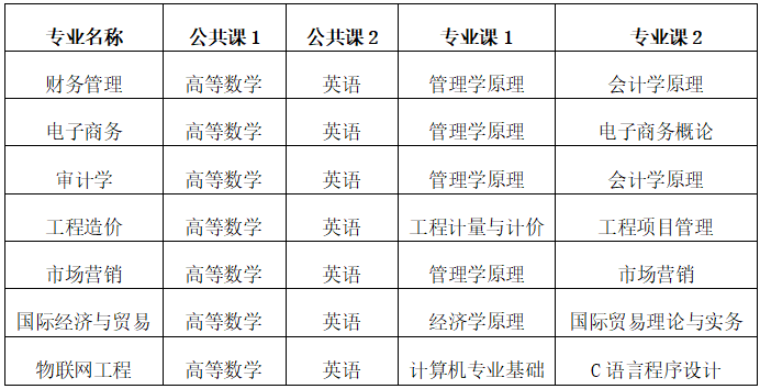 安徽财经类高职排名_安徽“最好”的18所高校,合工大位列第二