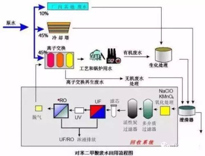 干货丨62个水处理工艺流程图汇总,抓紧收藏!