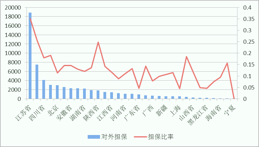 城投债和gdp的关系_城投债是什么意思(2)