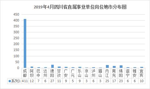 中国本科以上学历人口_中国人口学历分布图