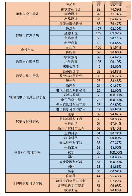「招生」每日一校丨湖北工程学院 严以治学、诚以立身